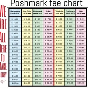 Poshmark takes 20% fee